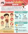โรคติดเชื้อไวรัสซิกา ภัยเงียบจากยุงลาย 